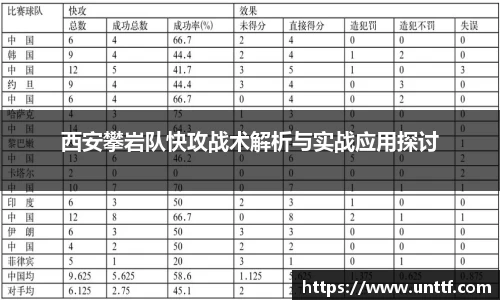 西安攀岩队快攻战术解析与实战应用探讨
